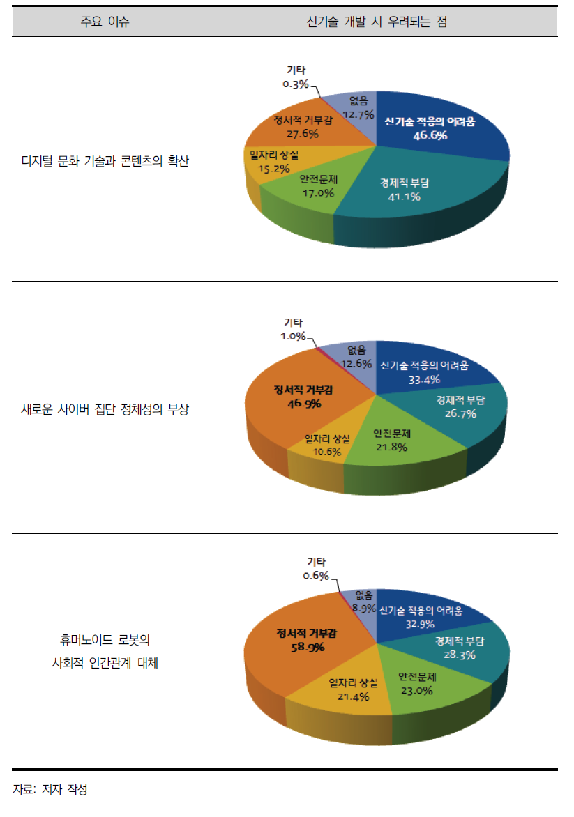 디지털 문화의 확산 및 다원화