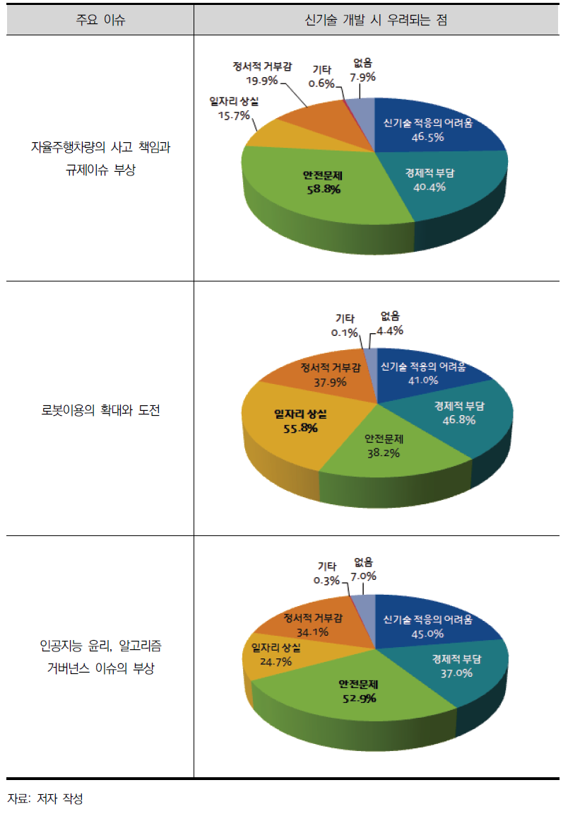 자동화 및 인공지능 기반 시대의 도래