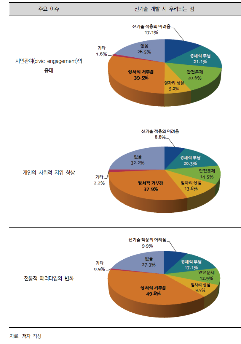 개인의 역량 확대 및 정치 패러다임의 변화