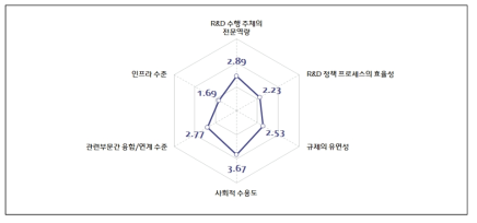 그리노믹스의 부상