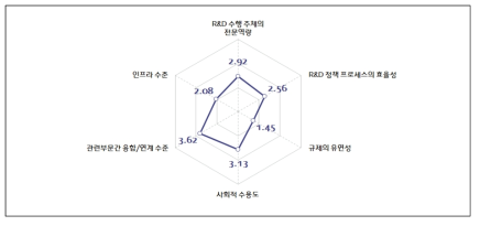 휴머노이드 로봇의 사회적 인간관계 대체