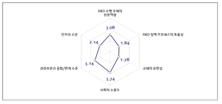 신기후 체제로의 이행