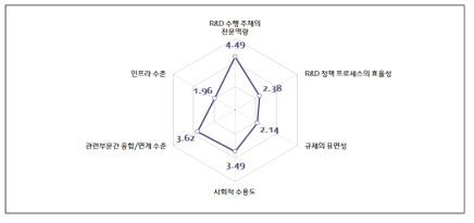 지능형, 자립형 도시의 부상