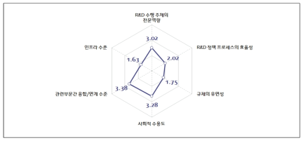 블록체인 혁명