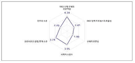 신에너지 개발 확대