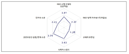 로봇이용의 확대와 도전