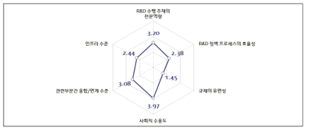 사이버 보안과 사이버 안보문제의 도전