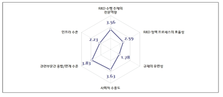 자율주행 차량의 사고 책임과 규제 이슈