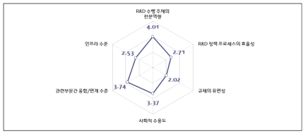 공유경제의 확산