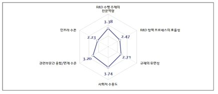 녹색협약체제의 확산