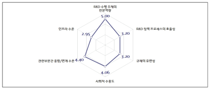 재생에너지 개발의 확대