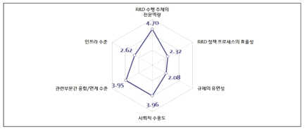 에너지 효율화 경쟁의 확대