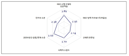 메가시티의 확대