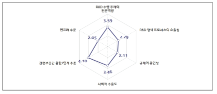 스마트 팩토리의 확산