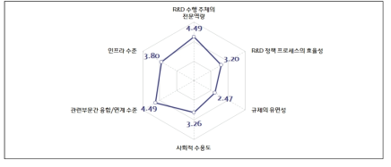 디지털 문화기술과 콘텐츠의 확산