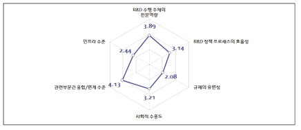 새로운 사이버-물리 시스템이 만나는 사회시스템 변화