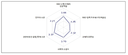 새로운 사이버 집단 정체성의 부상