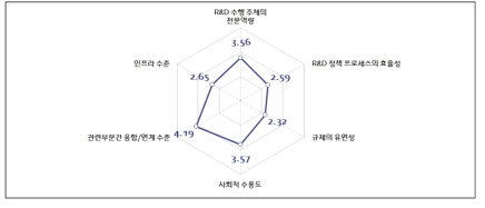 사물인터넷 활용에 따른 프라이버시 보호 이슈