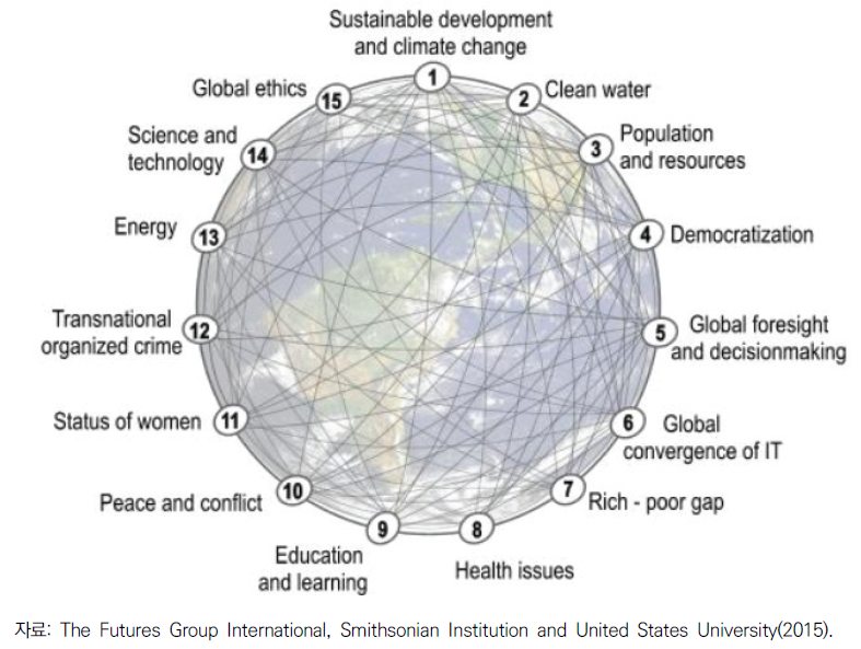 15개 글로벌 난제