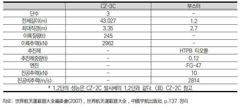 창정3호C (CZ-3C) 주요기술성능