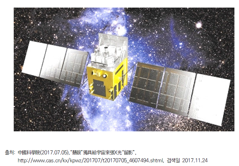 후이옌 망원위성 이미지 사진