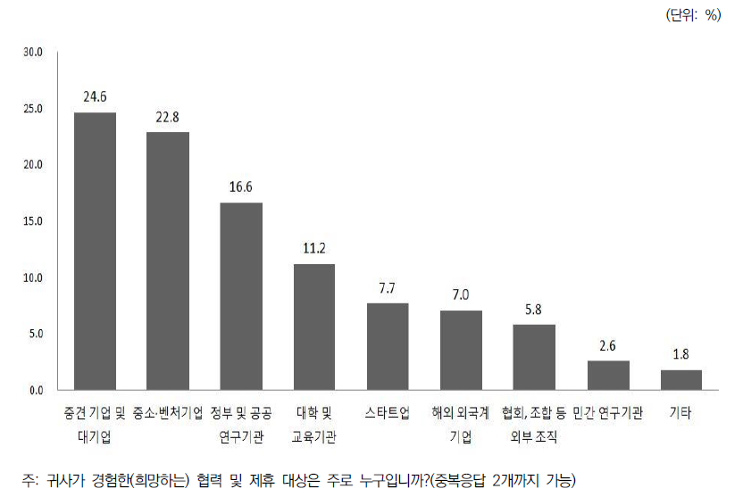 협력 및 제휴 대상