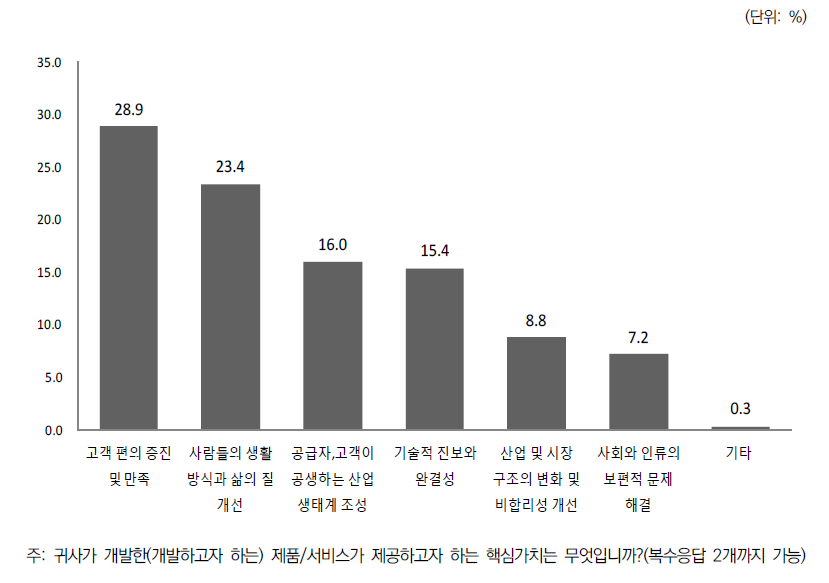 핵심가치