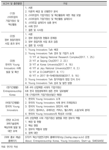 2017 기업가정신 모니터링 사업 콘텐츠 외현 출판물 형식과 구성