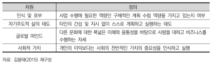 기업가적 태도의 하위요소