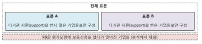 표본 구성에 대한 개념도