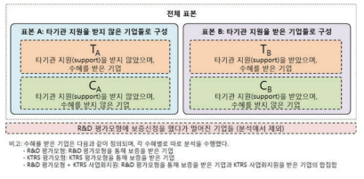 표본 구성의 상세 개념도