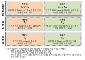 표본 구성의 상세 개념도 2