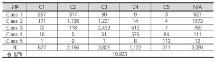 전체기업의 자기자본 class 이동 이행행렬(2008~2015): class별