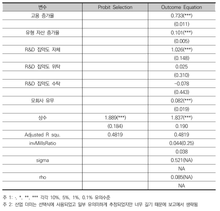 Tobit 2 모형 추정 결과 (2-STEP Heckman)(계속)