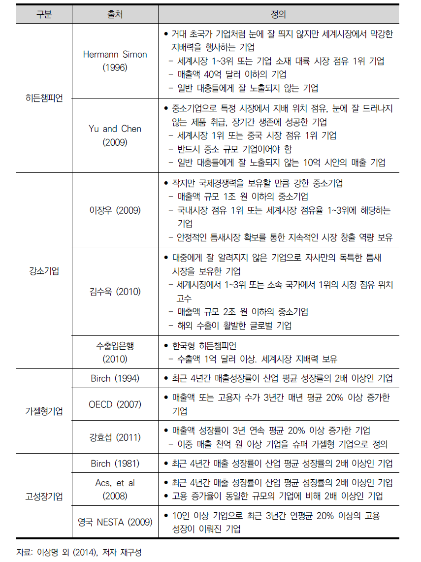 고성장기업 관련 유사 개념 및 정의