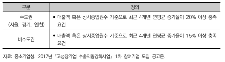 중소기업청의 고성장기업 정의(기준)