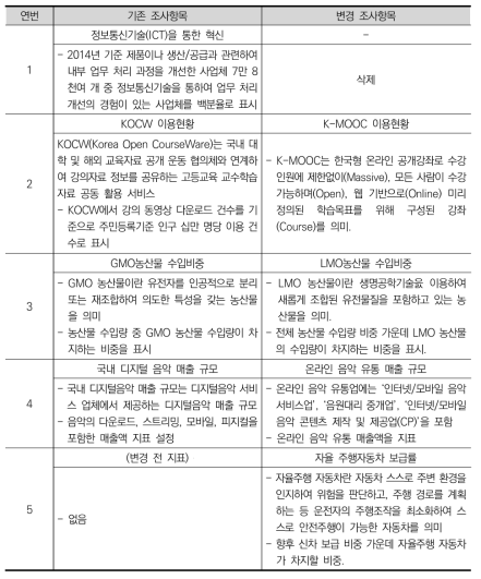 델파이 조사 변경된 지표에 대한 설명