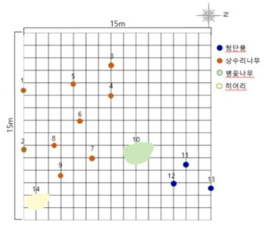 식생조사 실측 위치도