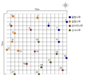 식생조사 실측 위치도