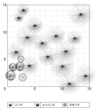 식생조사 실측 평면도
