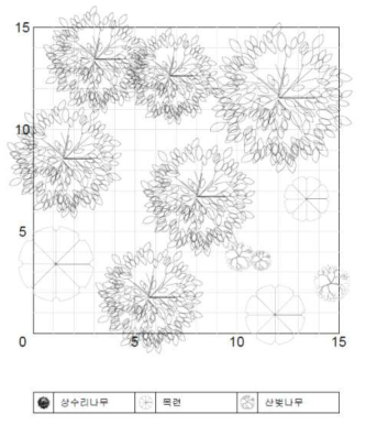 식생조사 실측 평면도