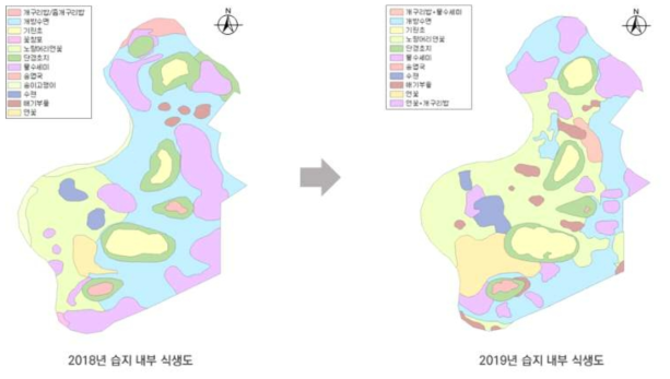 이기대 자연마당 내 생태습지 내부 식생(군락)의 변화