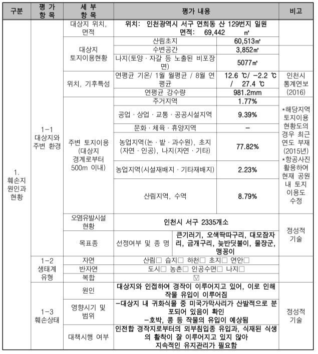 훼손 대상지 진단평가 표 (훼손지 원인과 현황)