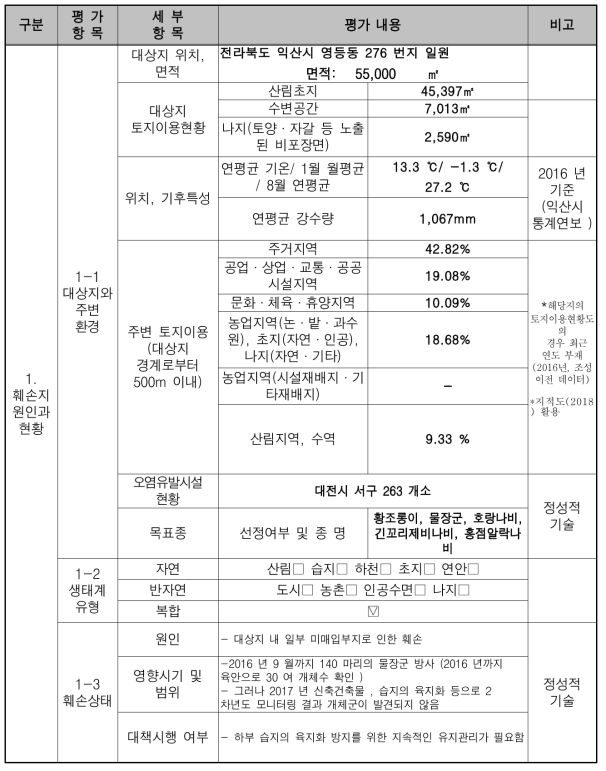 훼손 대상지 진단평가 표 (훼손지 원인과 현황)