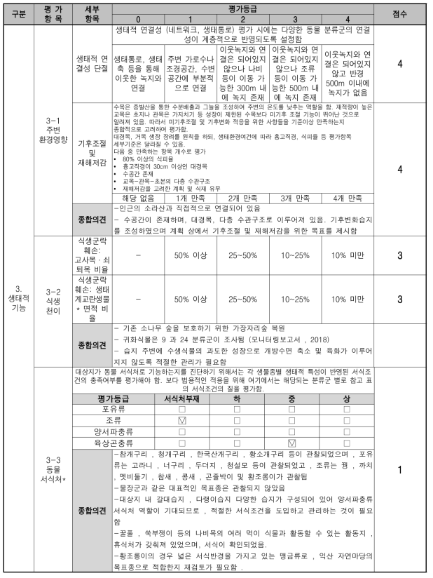 훼손 대상지 진단평가 표 (생태적 기능, 주변환경 영향)