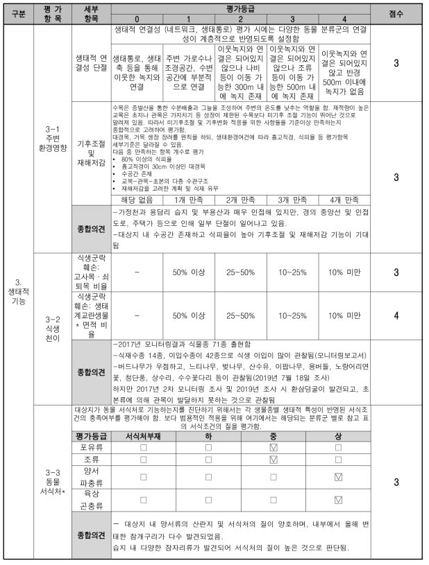 훼손 대상지 진단평가 표 (생태적 기능,)