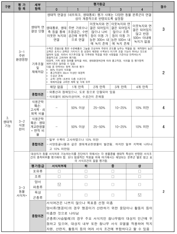 훼손 대상지 진단평가 표 (생태적 기능)