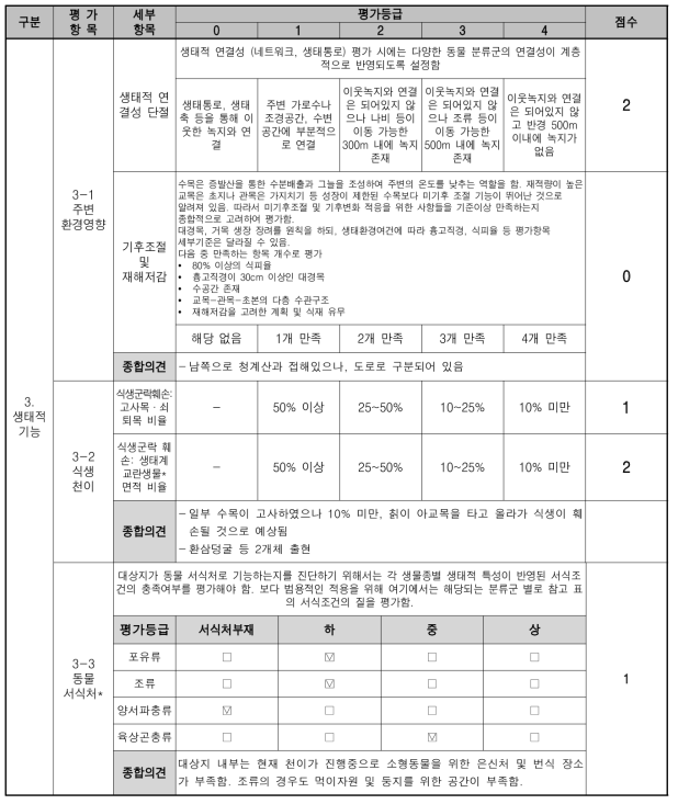 훼손 대상지 진단평가 표 (생태적 기능)