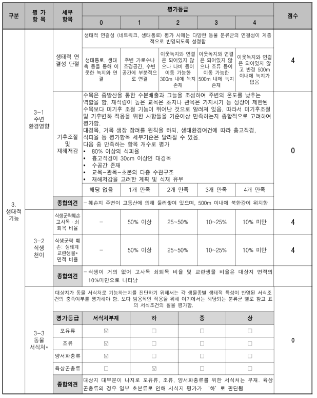 훼손 대상지 진단평가 표 (생태적 기능)