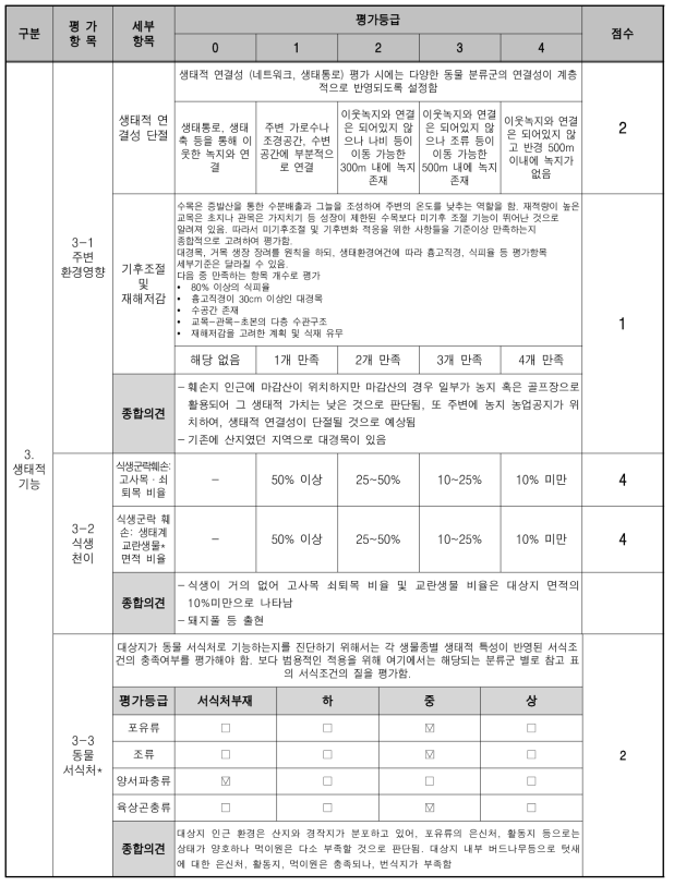 훼손 대상지 진단평가 표 (생태적 기능)